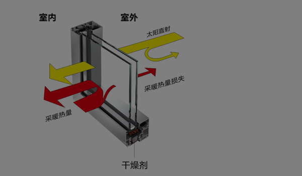 年轻化需求，按需定制